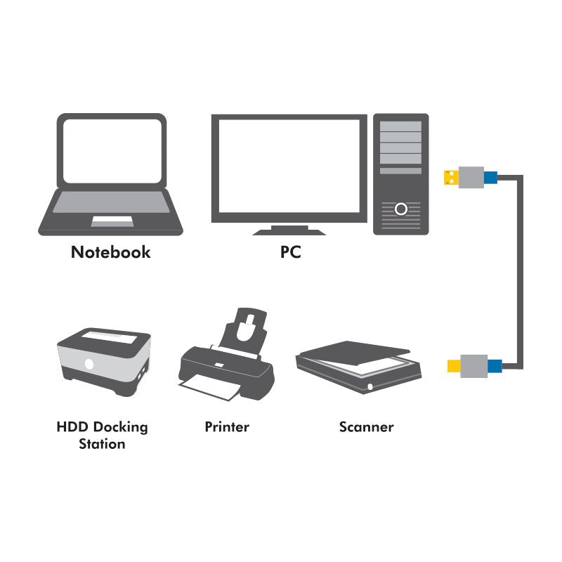 Logilink 2M, USB 2.0-A/USB 2.0-B USB Cable 2.0 USB a USB B Black